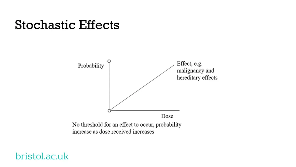 stochastic effects