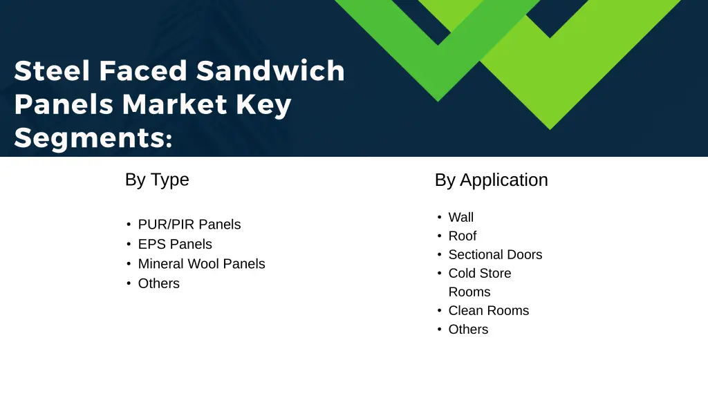 steel faced sandwich panels market key segments