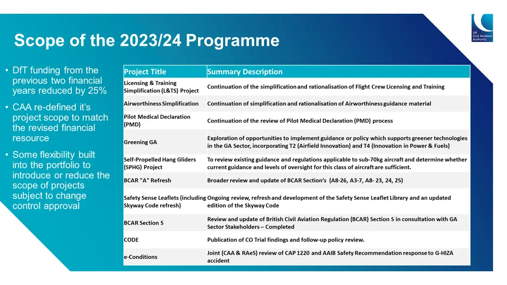 scope of the 2023 24 programme