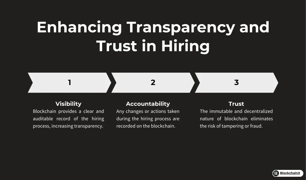 enhancing transparency and trust in hiring