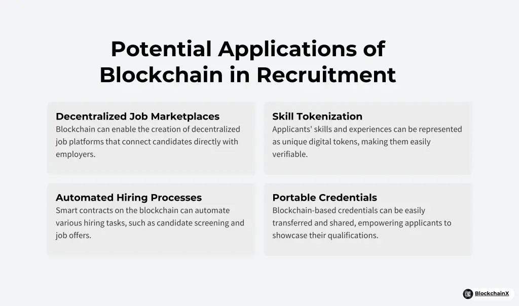 potential applications of blockchain