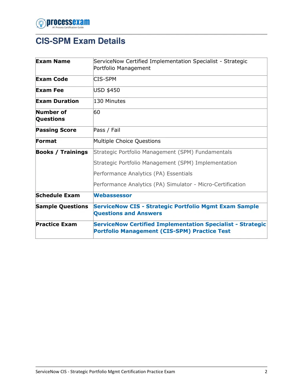 cis spm exam details