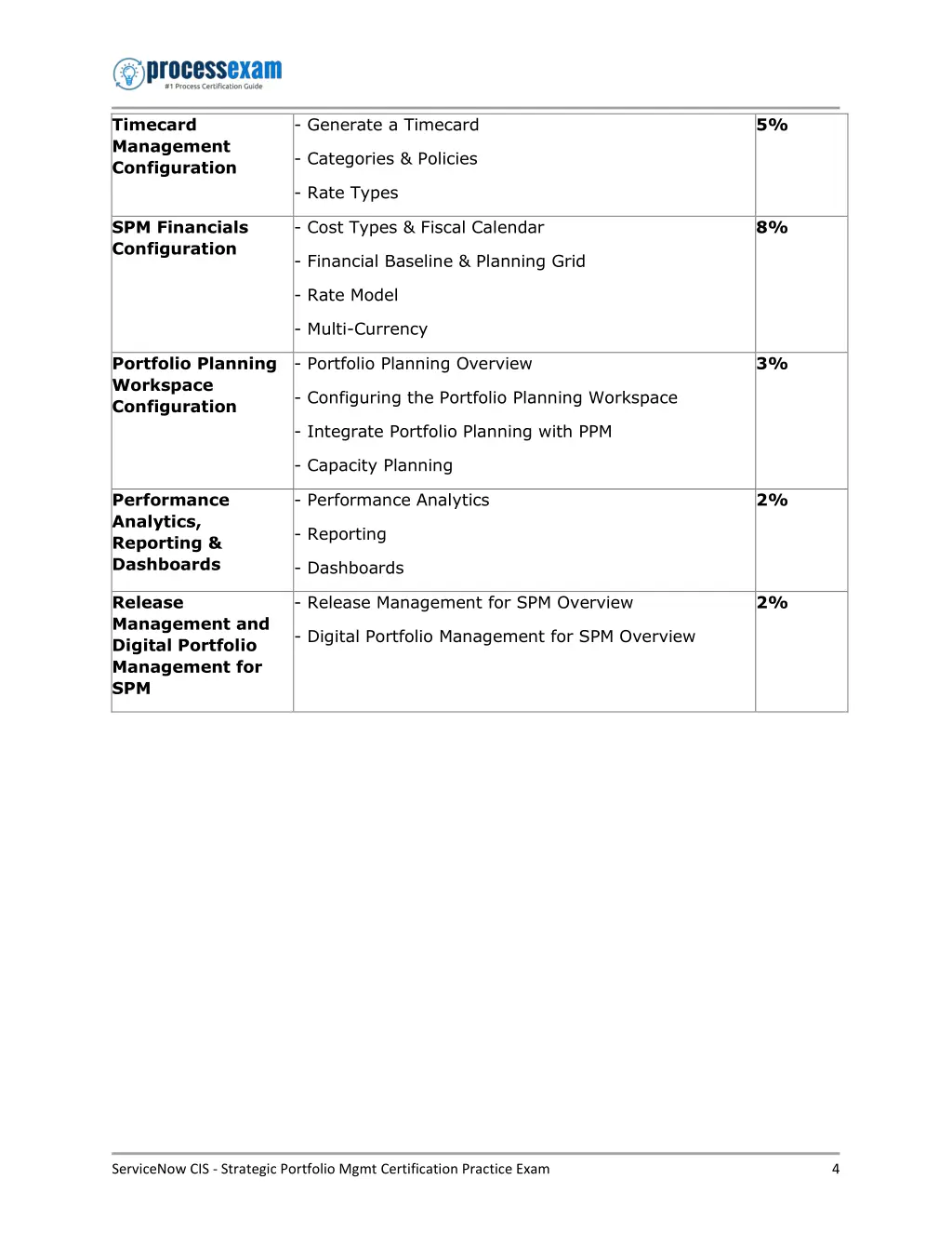 timecard management configuration