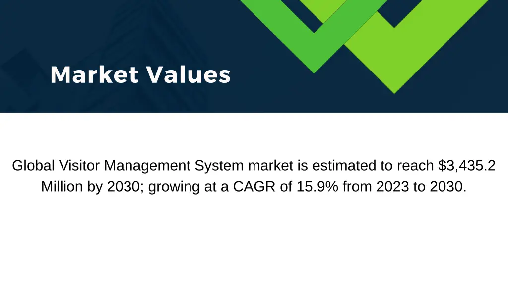 market values