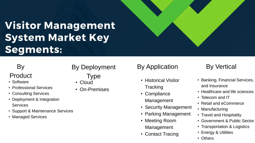 visitor management system market key segments