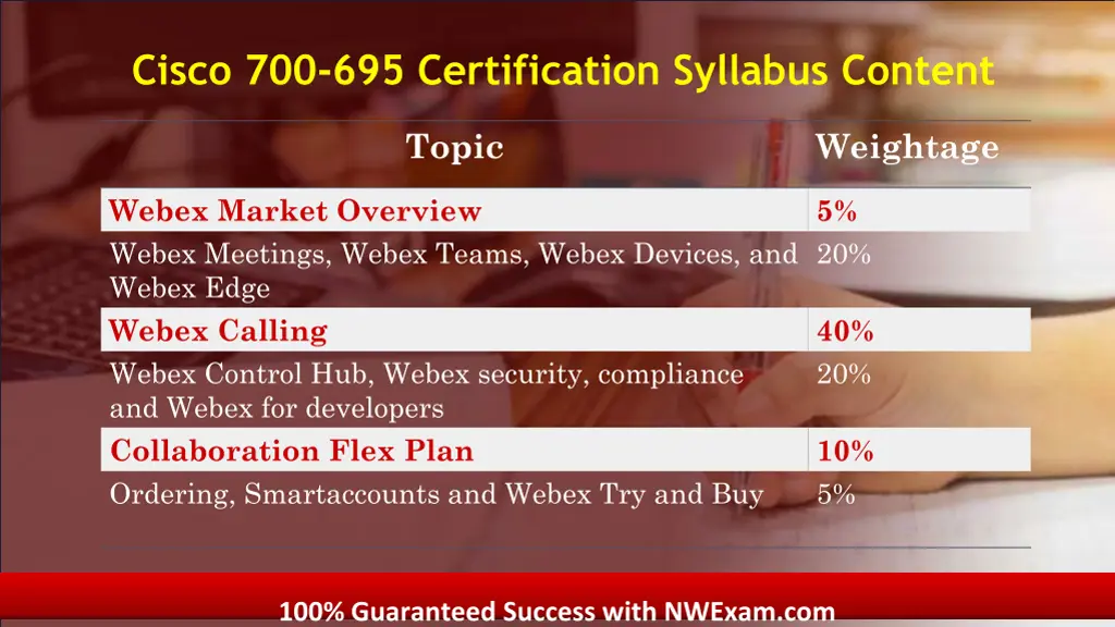 cisco 700 695 certification syllabus content