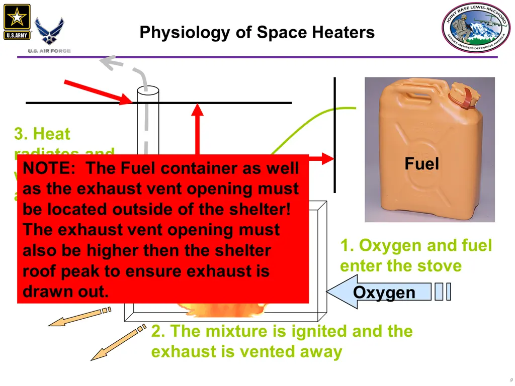 physiology of space heaters