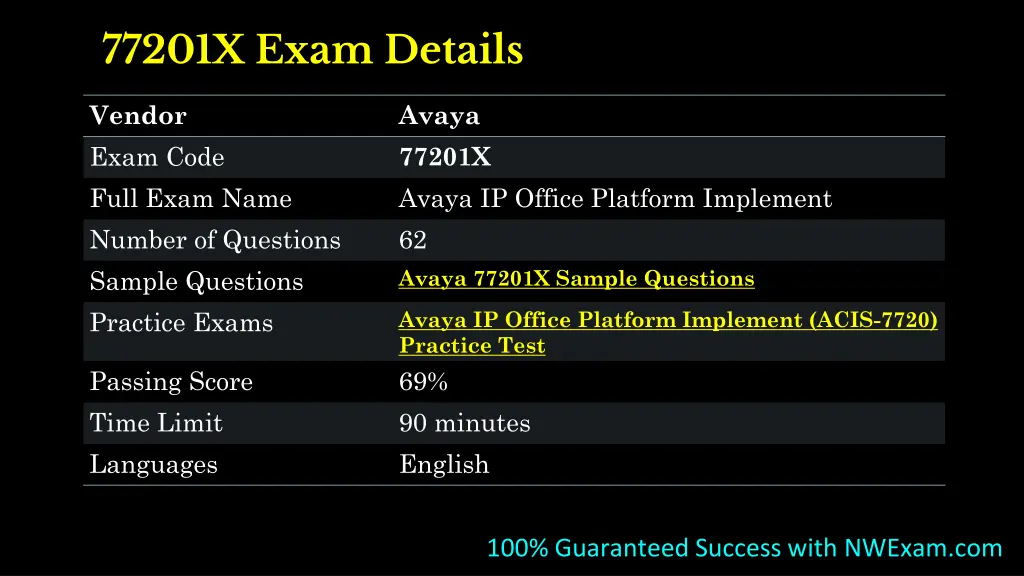 77201x exam details