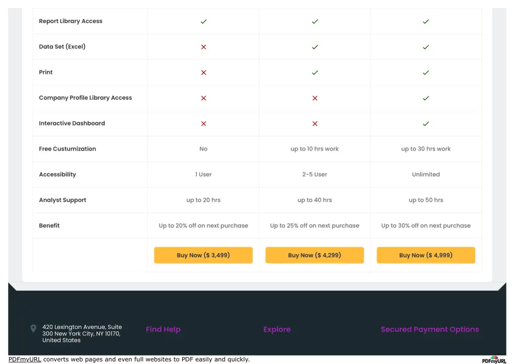 report library access