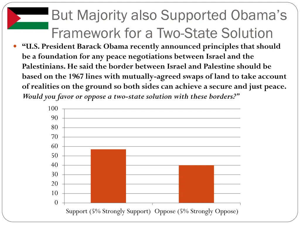but majority also supported obama s framework