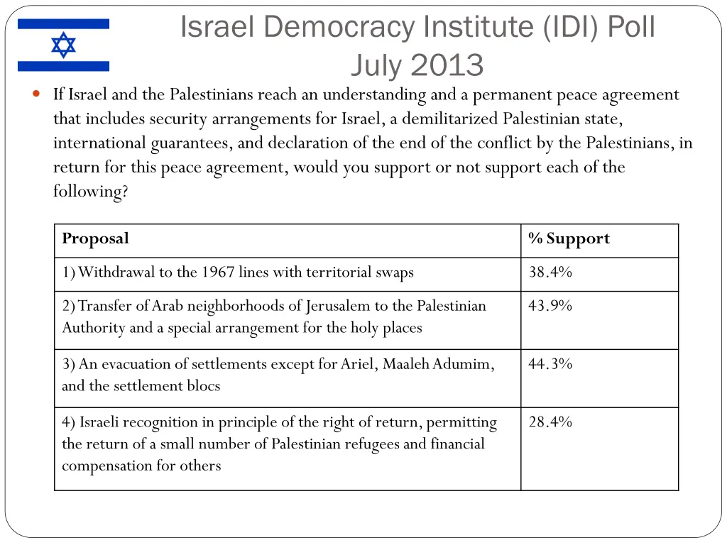 israel democracy institute idi poll july 2013