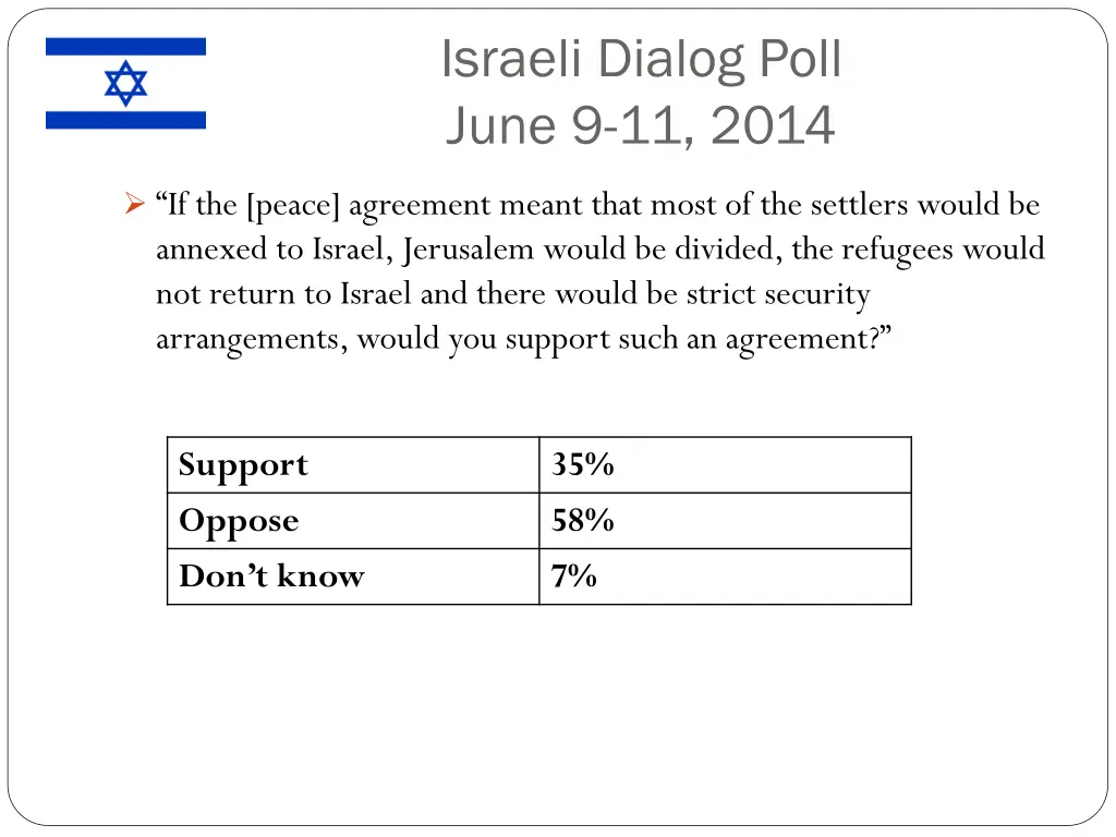 israeli dialog poll june 9 11 2014 1
