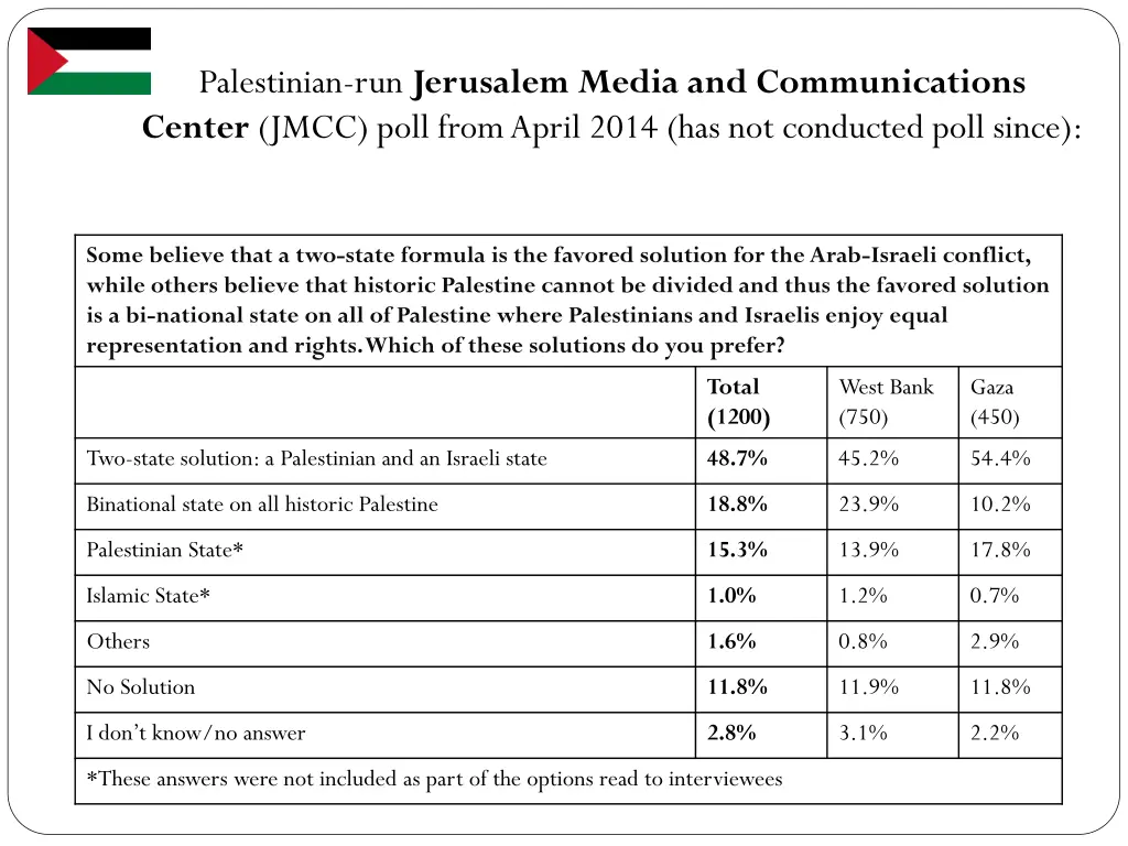 palestinian run jerusalem media