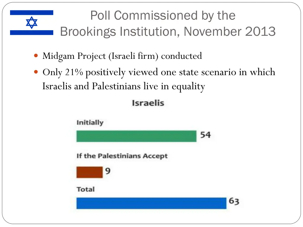 poll commissioned by the brookings institution 1