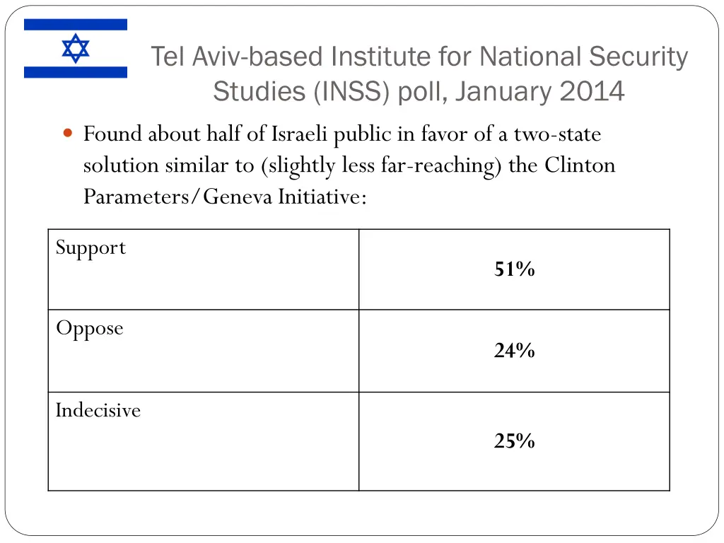 tel aviv based institute for national security