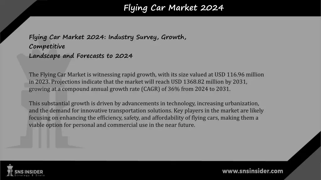 flying car market 2024