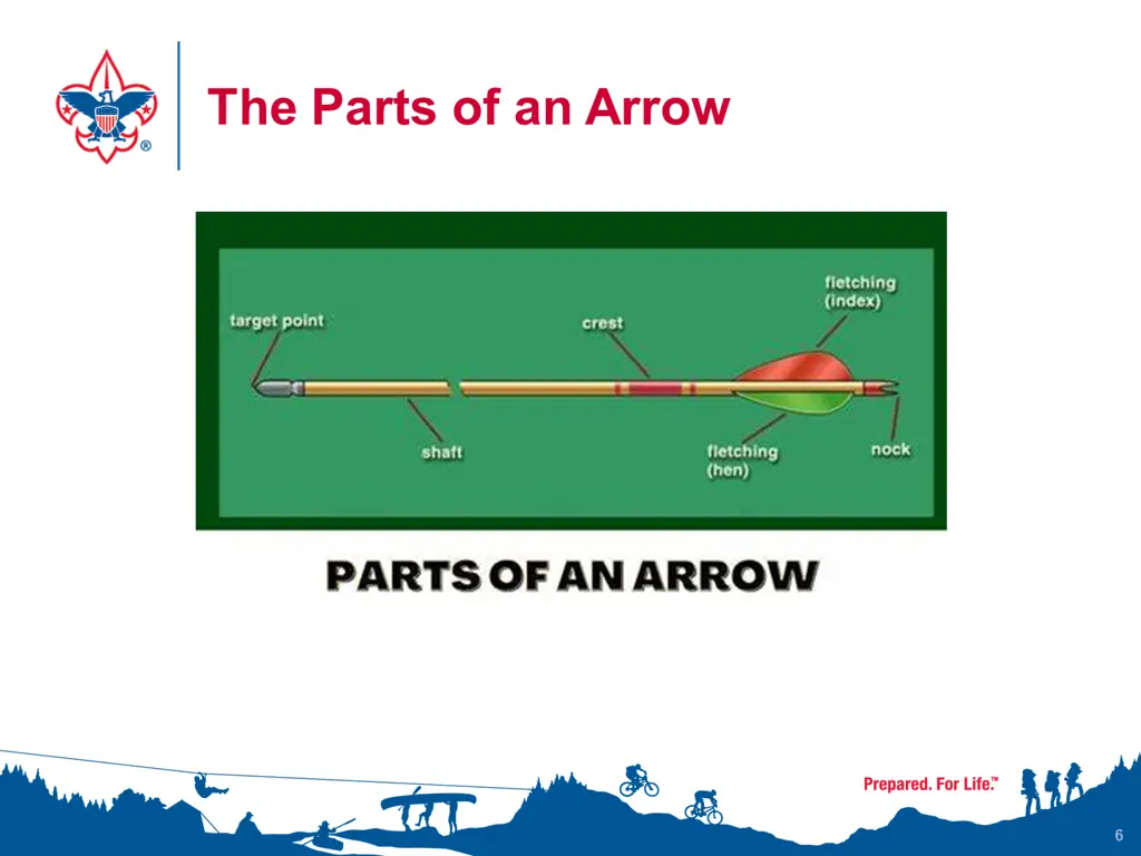 the parts of an arrow