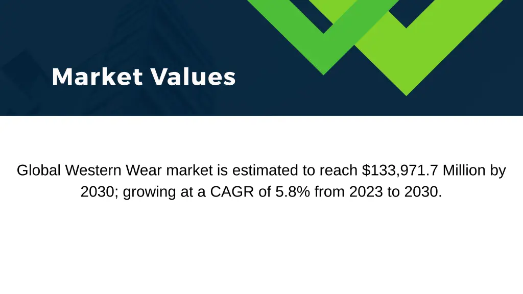 market values