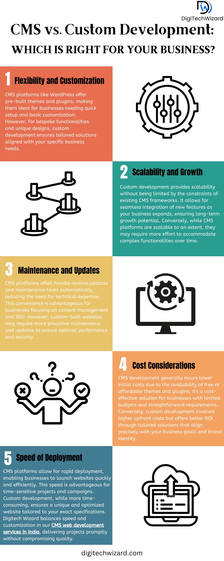 cms vs custom development