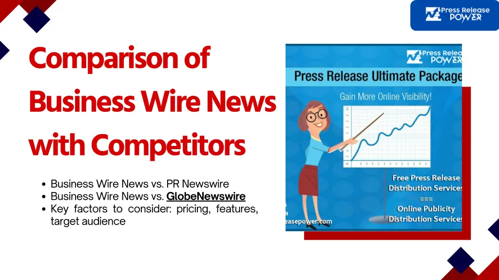 comparison of business wire news with competitors