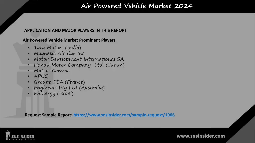 air powered vehicle market 2024 3