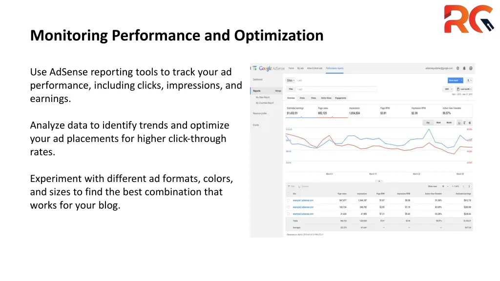monitoring performance and optimization