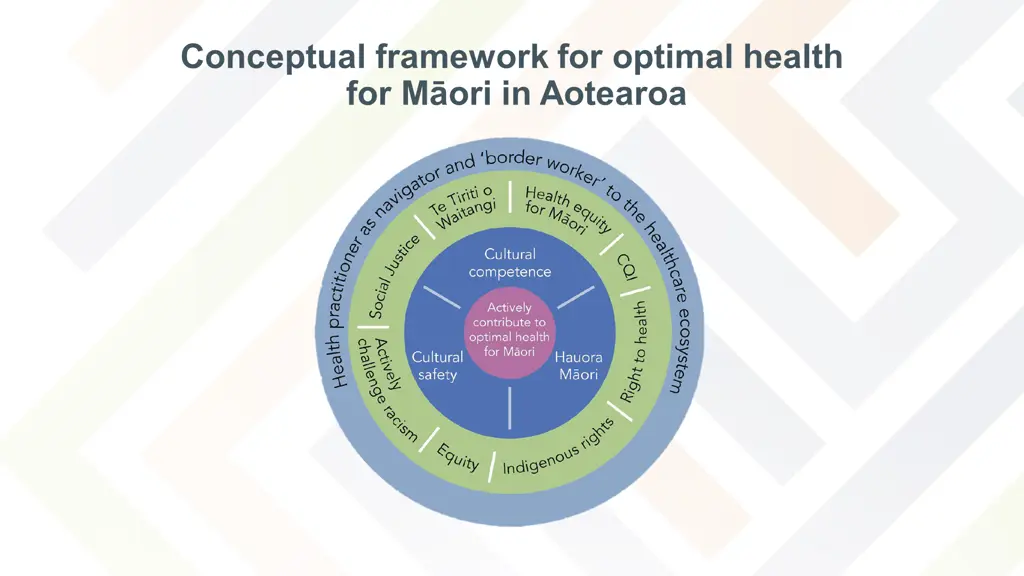 conceptual framework for optimal health