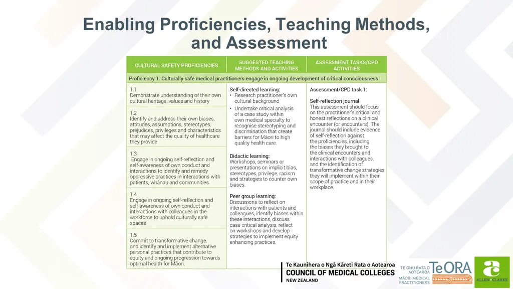 enabling proficiencies teaching methods