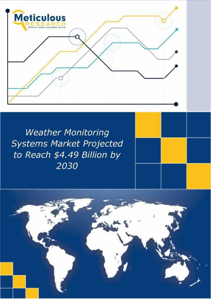 weather monitoring systems market projected