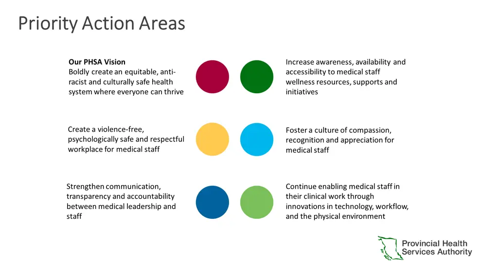 priority action areas priority action areas