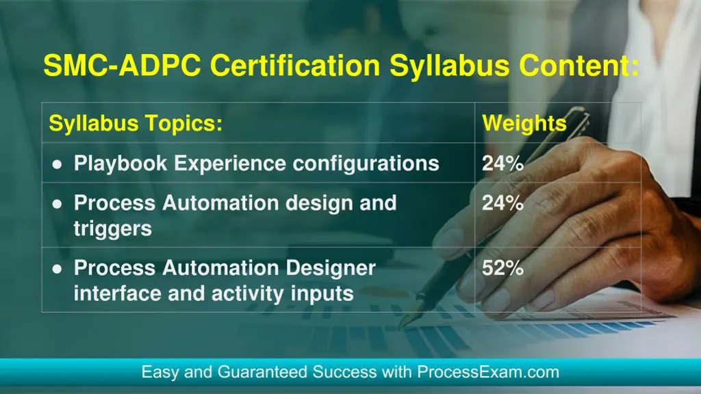 smc adpc certification syllabus content