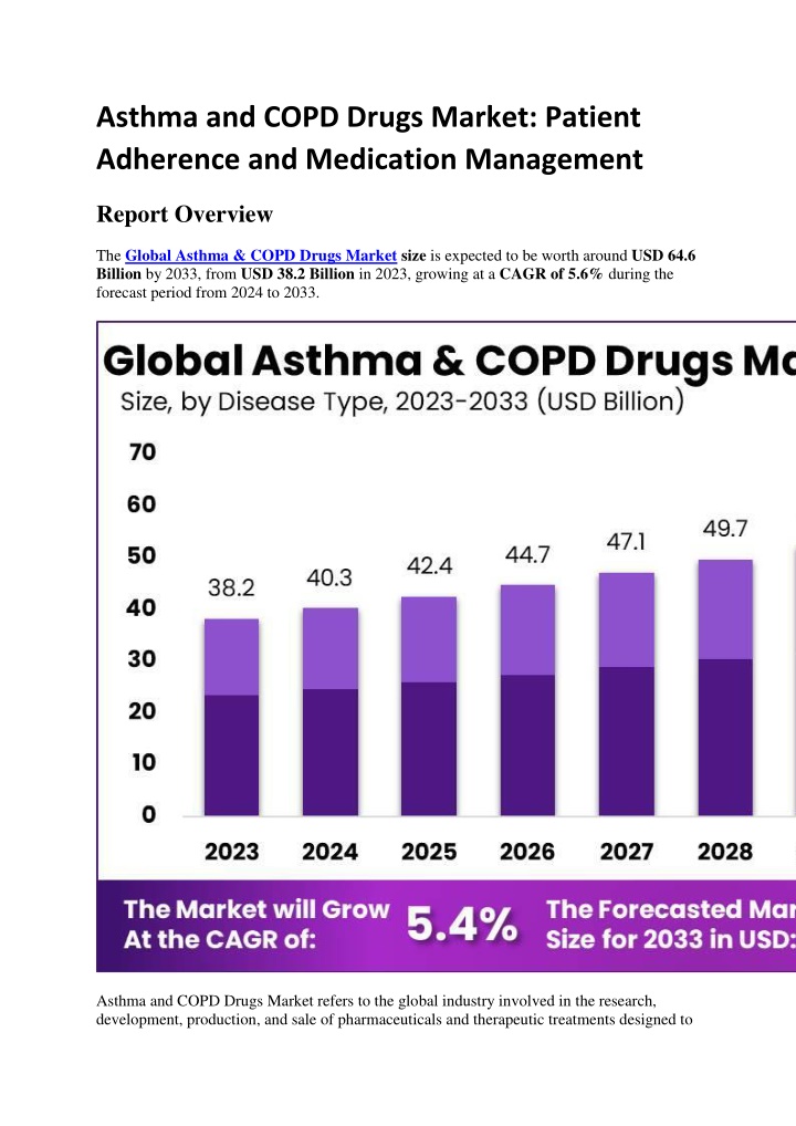 asthma and copd drugs market patient adherence