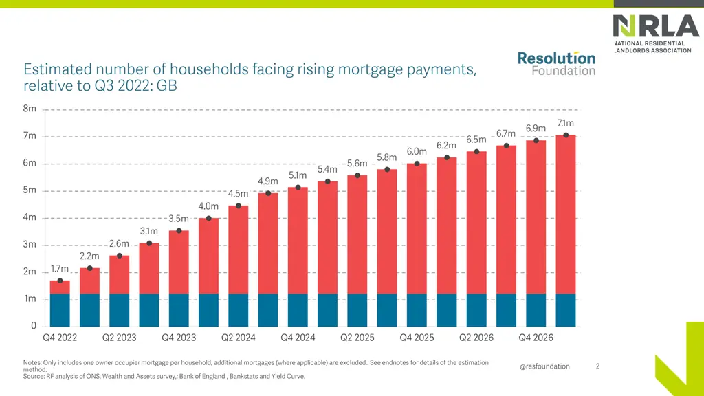 house prices inflation interest rates