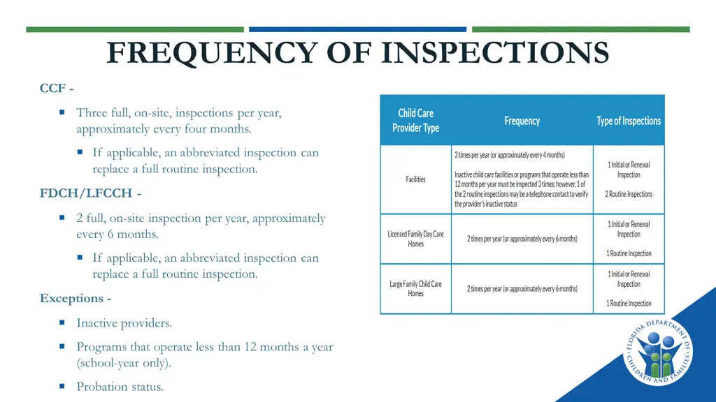 frequency of inspections