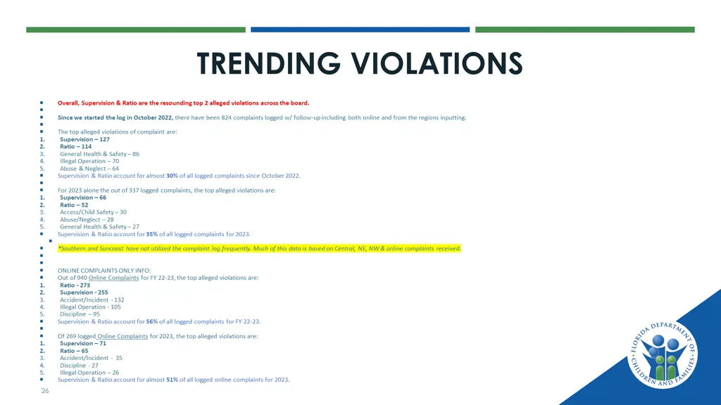 trending violations