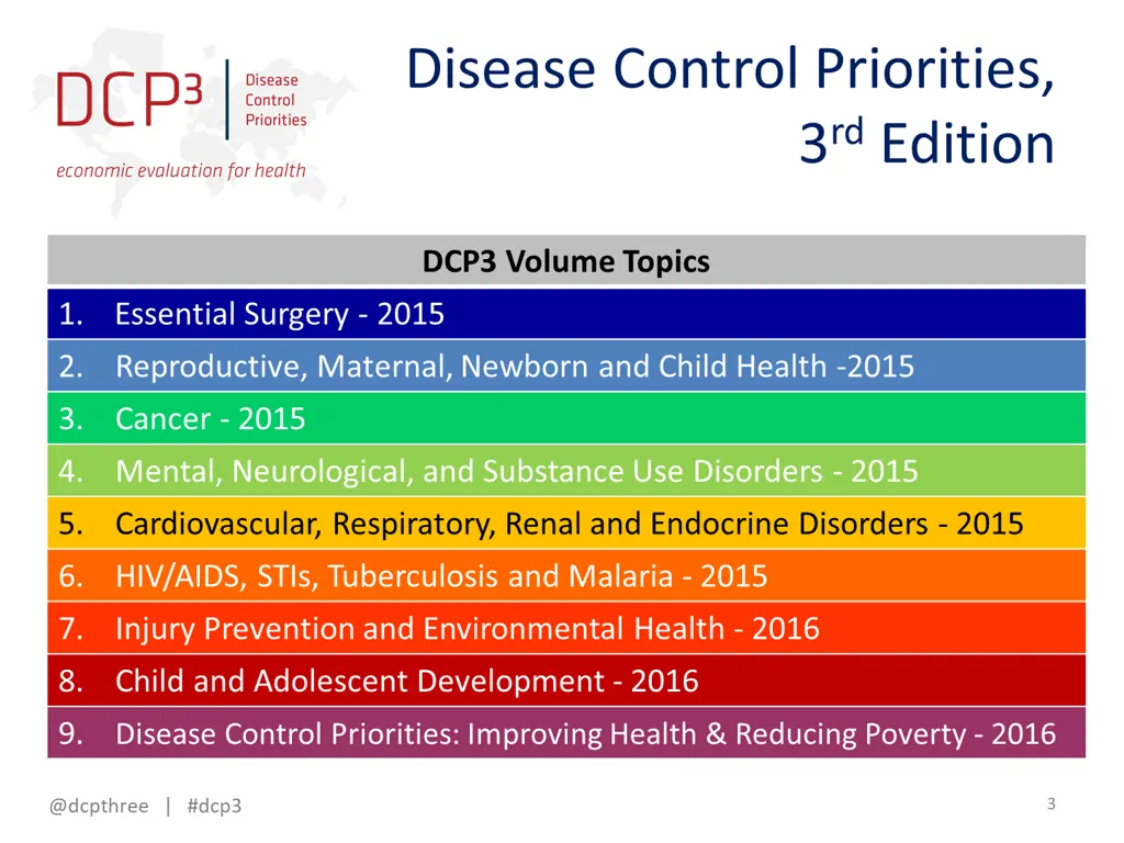 disease control priorities