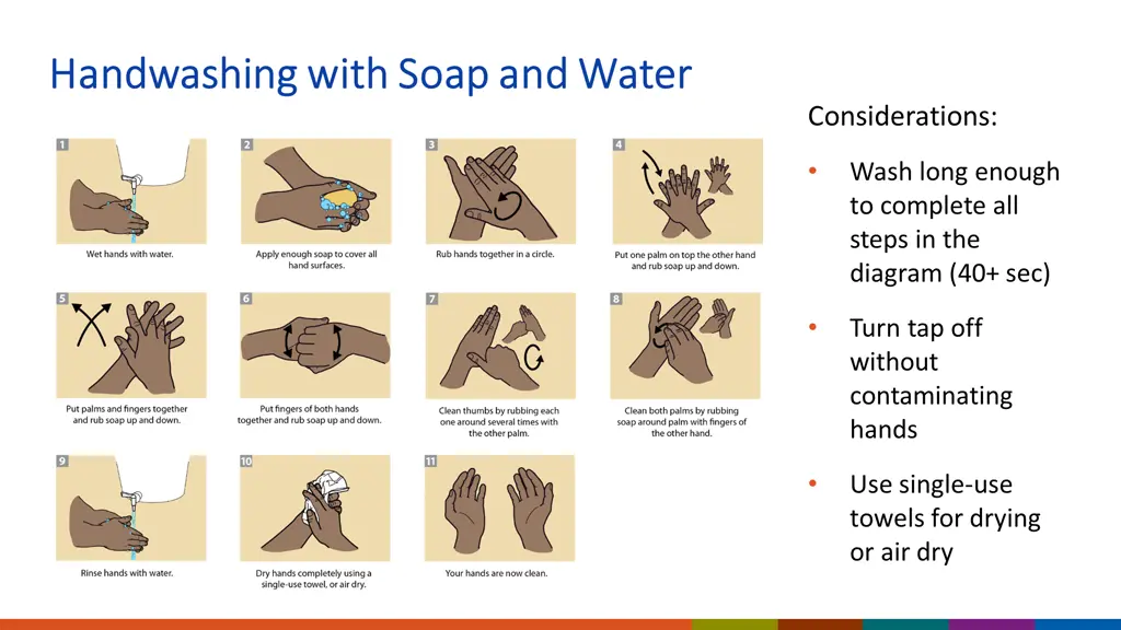 handwashing with soap and water handwashing with