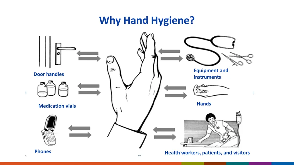 why hand hygiene