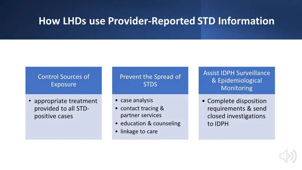 how lhds use provider reported std information