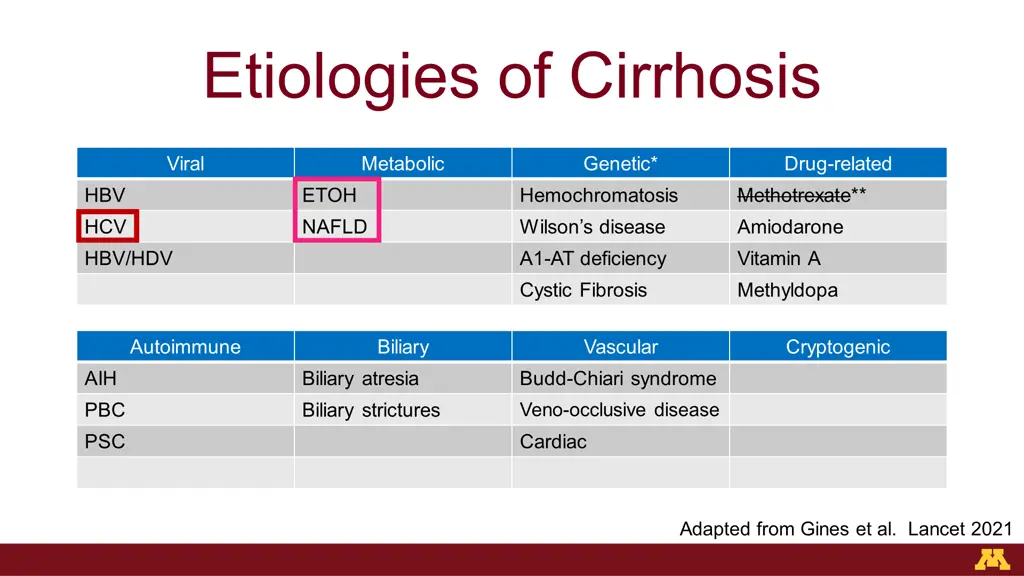 etiologies of cirrhosis