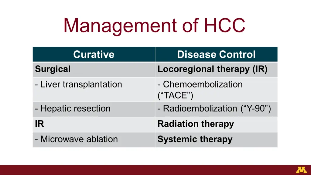 management of hcc