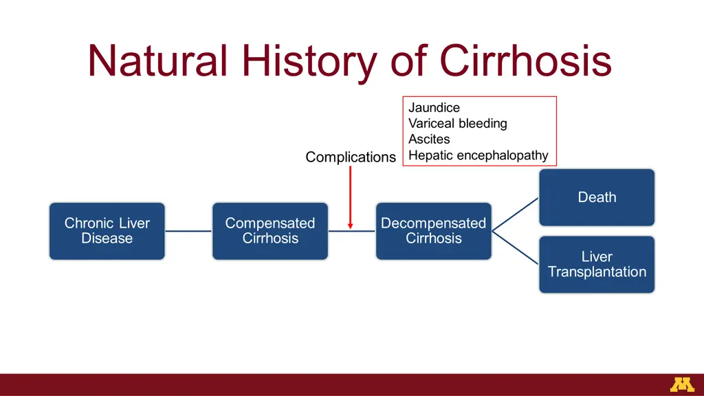 natural history of cirrhosis