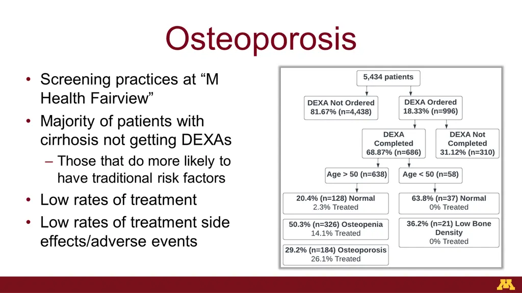 osteoporosis