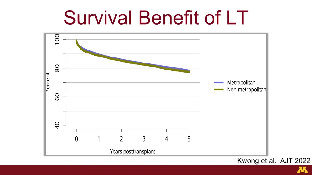 survival benefit of lt