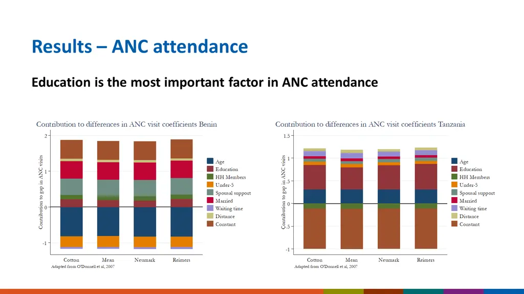 results anc attendance