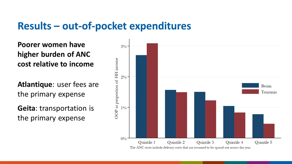 results out of pocket expenditures