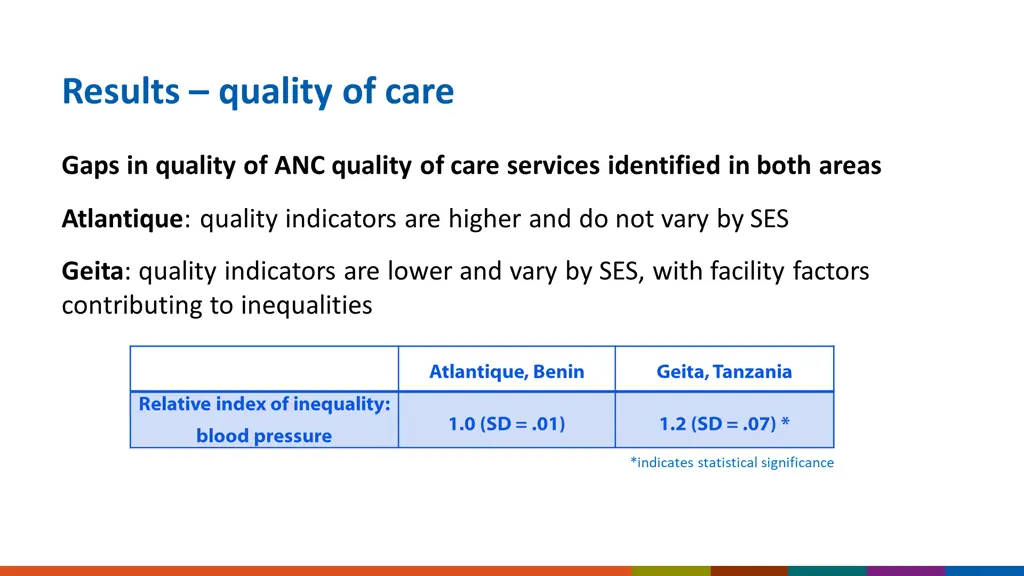 results quality of care