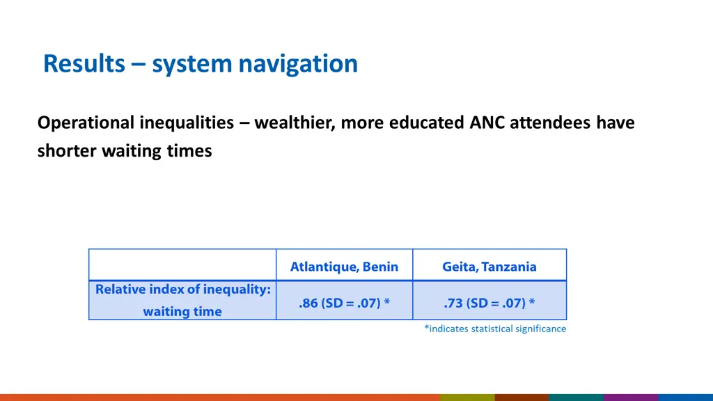 results system navigation