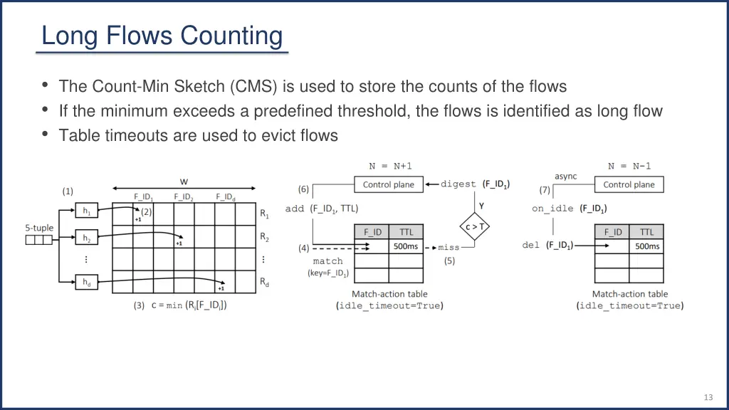 long flows counting