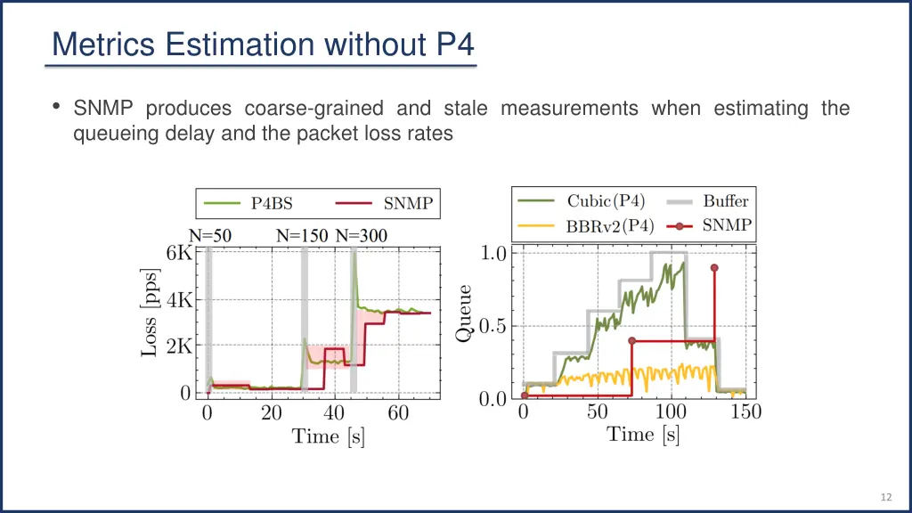 metrics estimation without p4